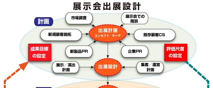 展示会出展コンサルティング